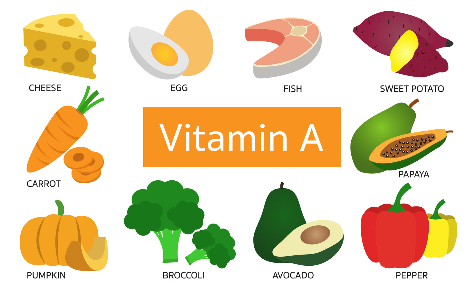 Everything you need to know about Vitamin A – Nature's Way